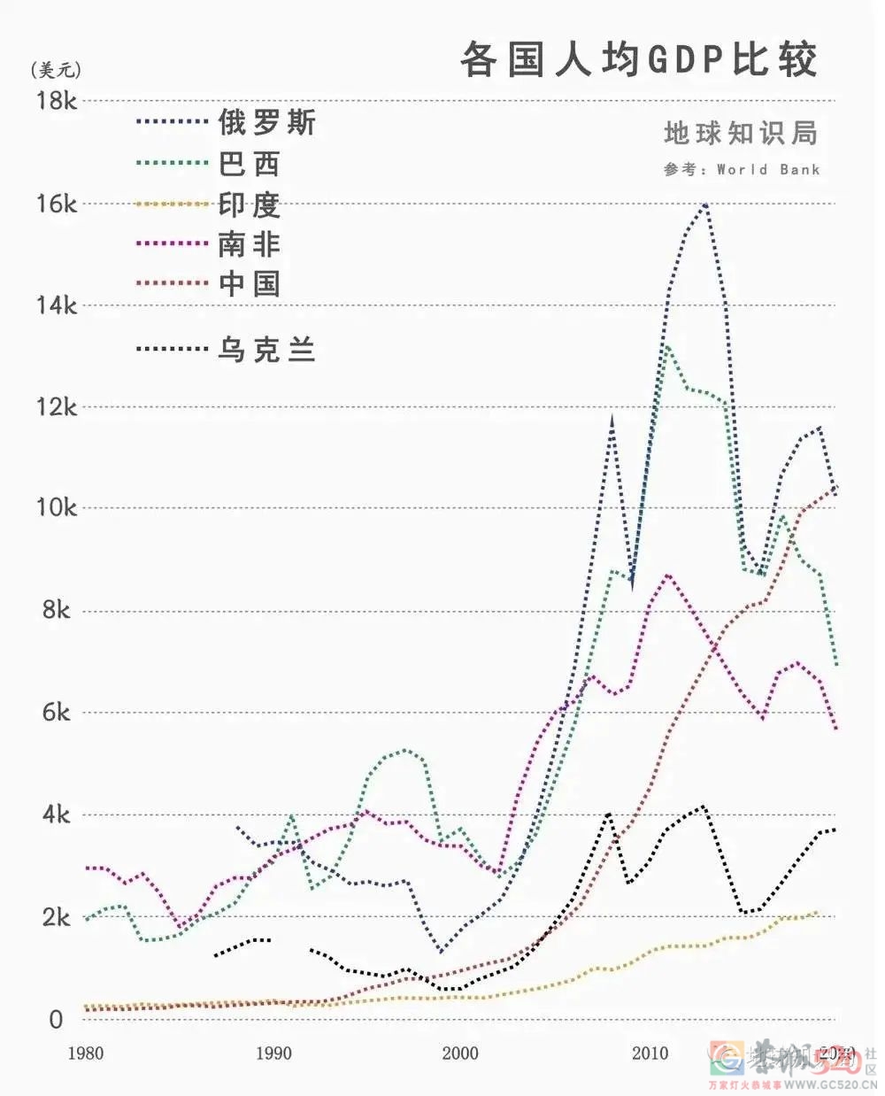 乌克兰，把一手好牌打烂了755 / 作者:儿时的回忆 / 帖子ID:293354