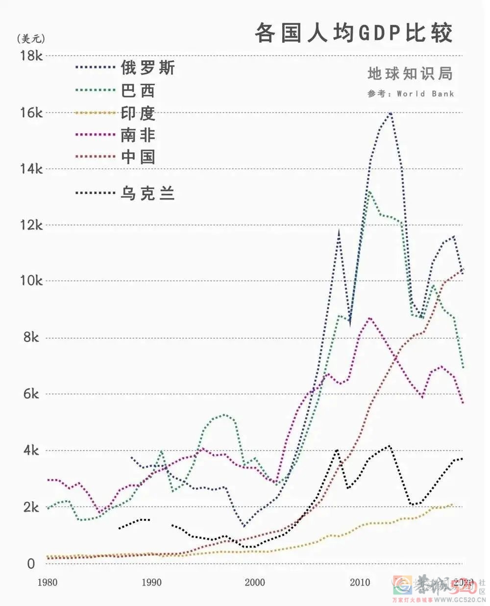 乌克兰，把一手好牌打烂了690 / 作者:儿时的回忆 / 帖子ID:293354