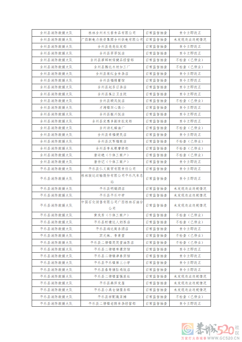 桂林消防公示3月份抽查结果，恭城多家单位被责令立即改正176 / 作者:论坛小编01 / 帖子ID:293765