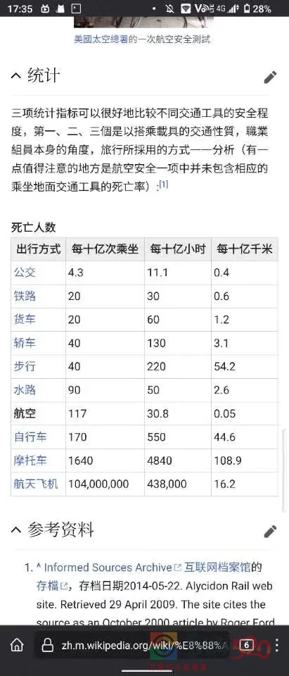 各种交通工具事故率比较842 / 作者:闲不住a / 帖子ID:293831