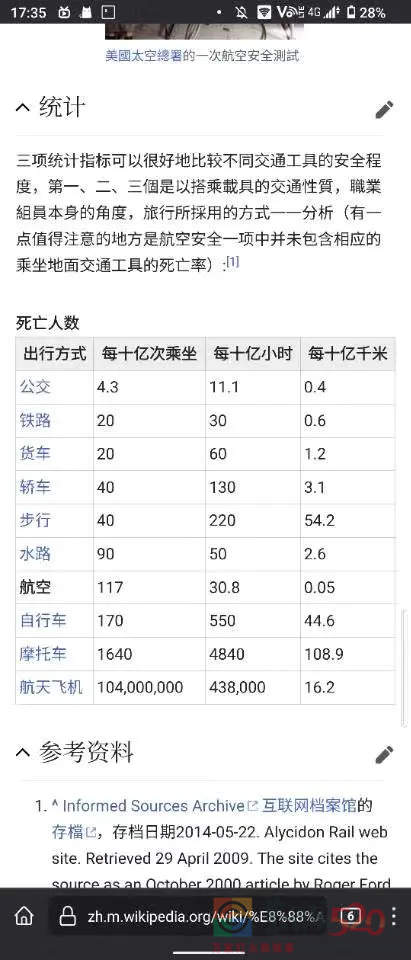 各种交通工具事故率比较726 / 作者:闲不住a / 帖子ID:293831