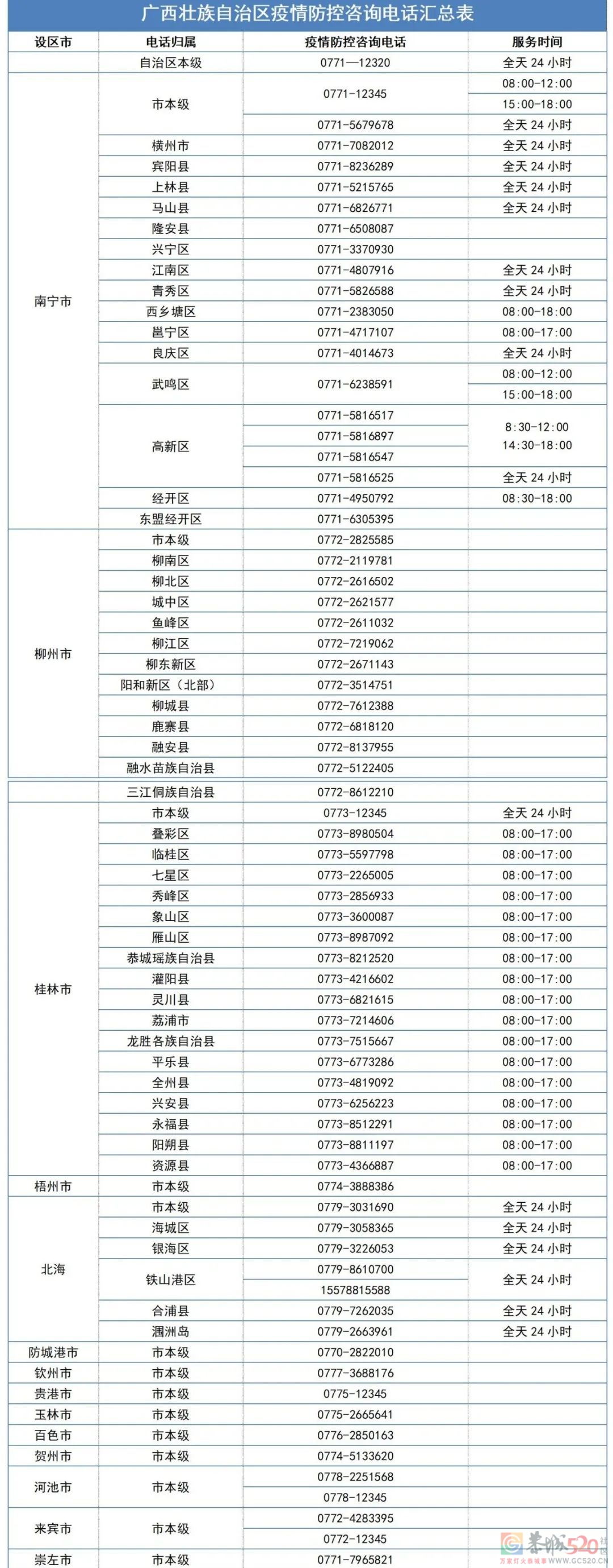 收藏 | 广西各地疫情防控咨询电话汇总表！827 / 作者:论坛小编01 / 帖子ID:294141