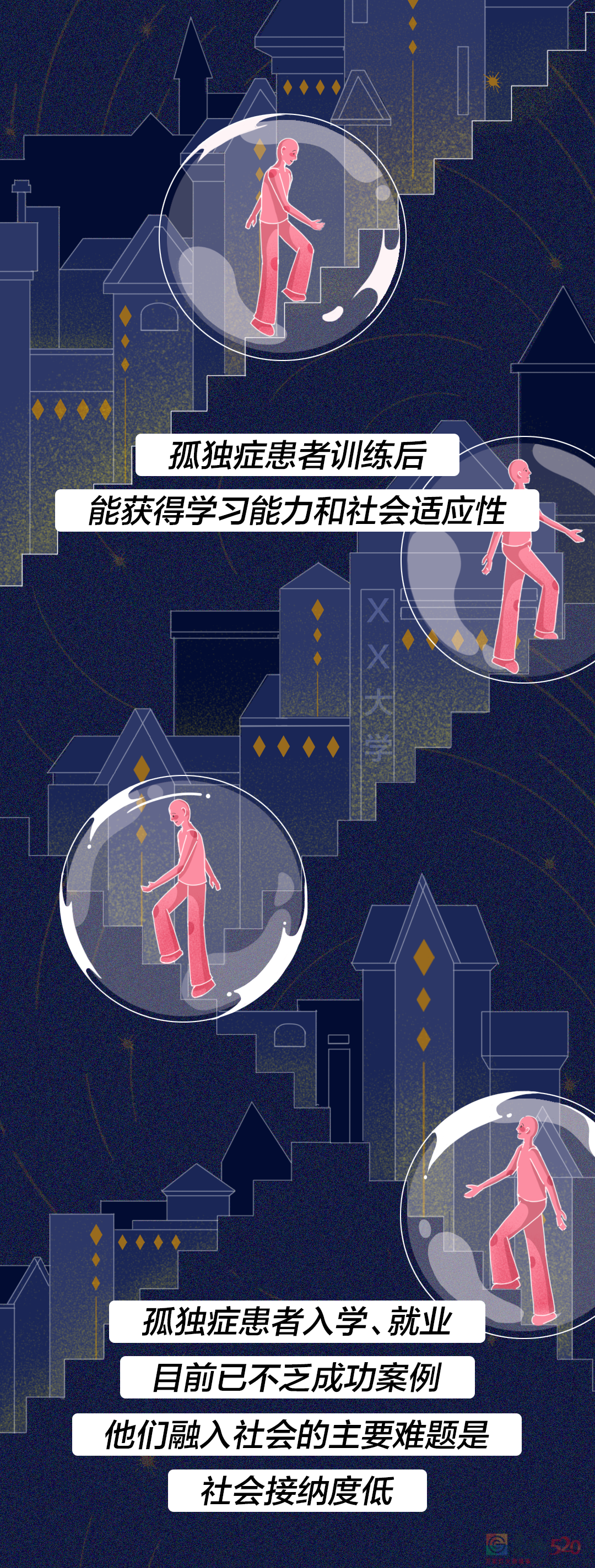 “来自星星的孩子”814 / 作者:登山涉水 / 帖子ID:294169