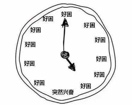 吃午饭的一个习惯，可能让你犯困、长胖964 / 作者:健康小天使 / 帖子ID:294280