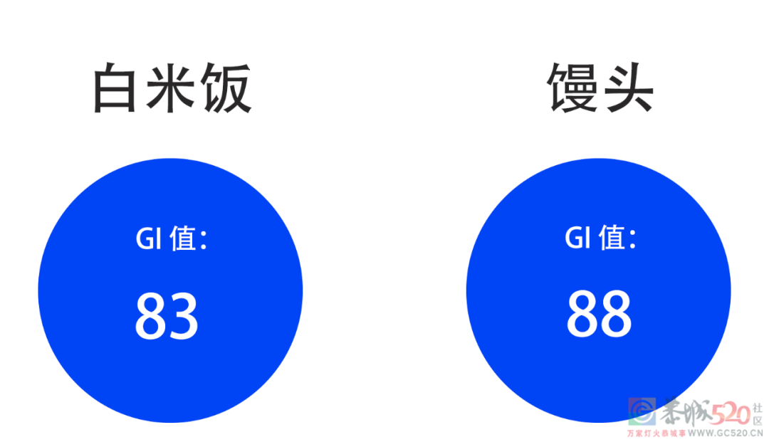 吃午饭的一个习惯，可能让你犯困、长胖495 / 作者:健康小天使 / 帖子ID:294280