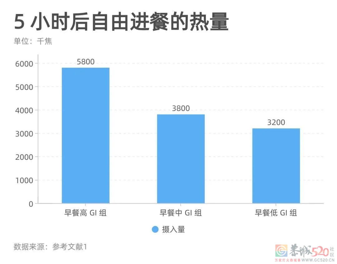 吃午饭的一个习惯，可能让你犯困、长胖631 / 作者:健康小天使 / 帖子ID:294280