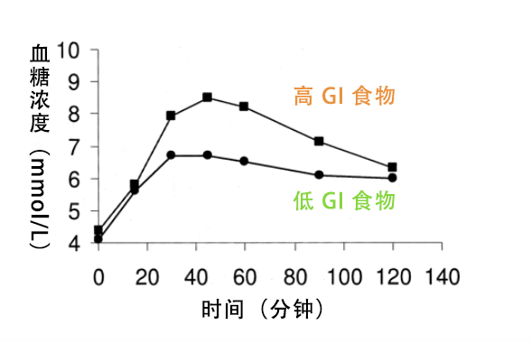 吃午饭的一个习惯，可能让你犯困、长胖817 / 作者:健康小天使 / 帖子ID:294280