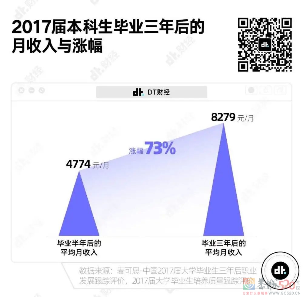 在中国，真正达到月收入1万以上的人有多少？39 / 作者:儿时的回忆 / 帖子ID:294304