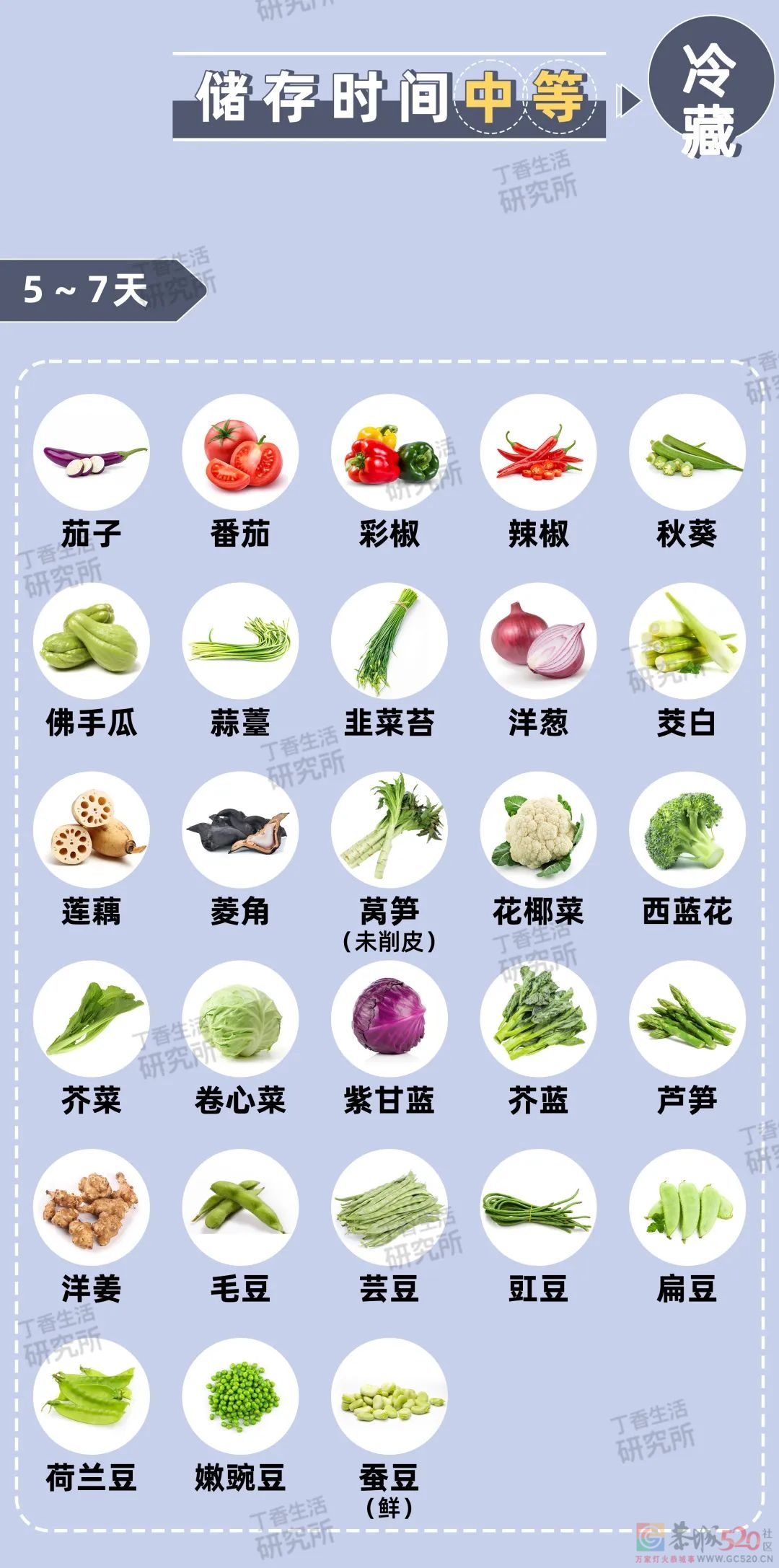 如果突然被通知要隔离，应该准备些什么？（附：囤货清单660 / 作者:儿时的回忆 / 帖子ID:294351