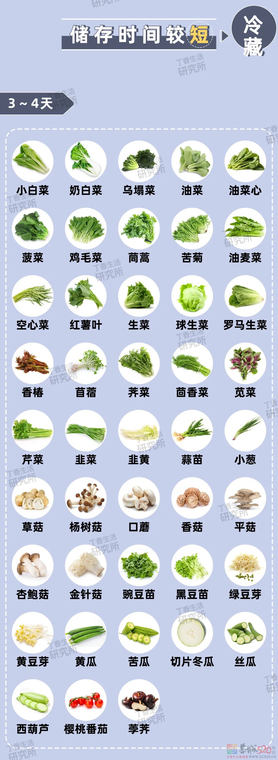 如果突然被通知要隔离，应该准备些什么？（附：囤货清单395 / 作者:儿时的回忆 / 帖子ID:294351
