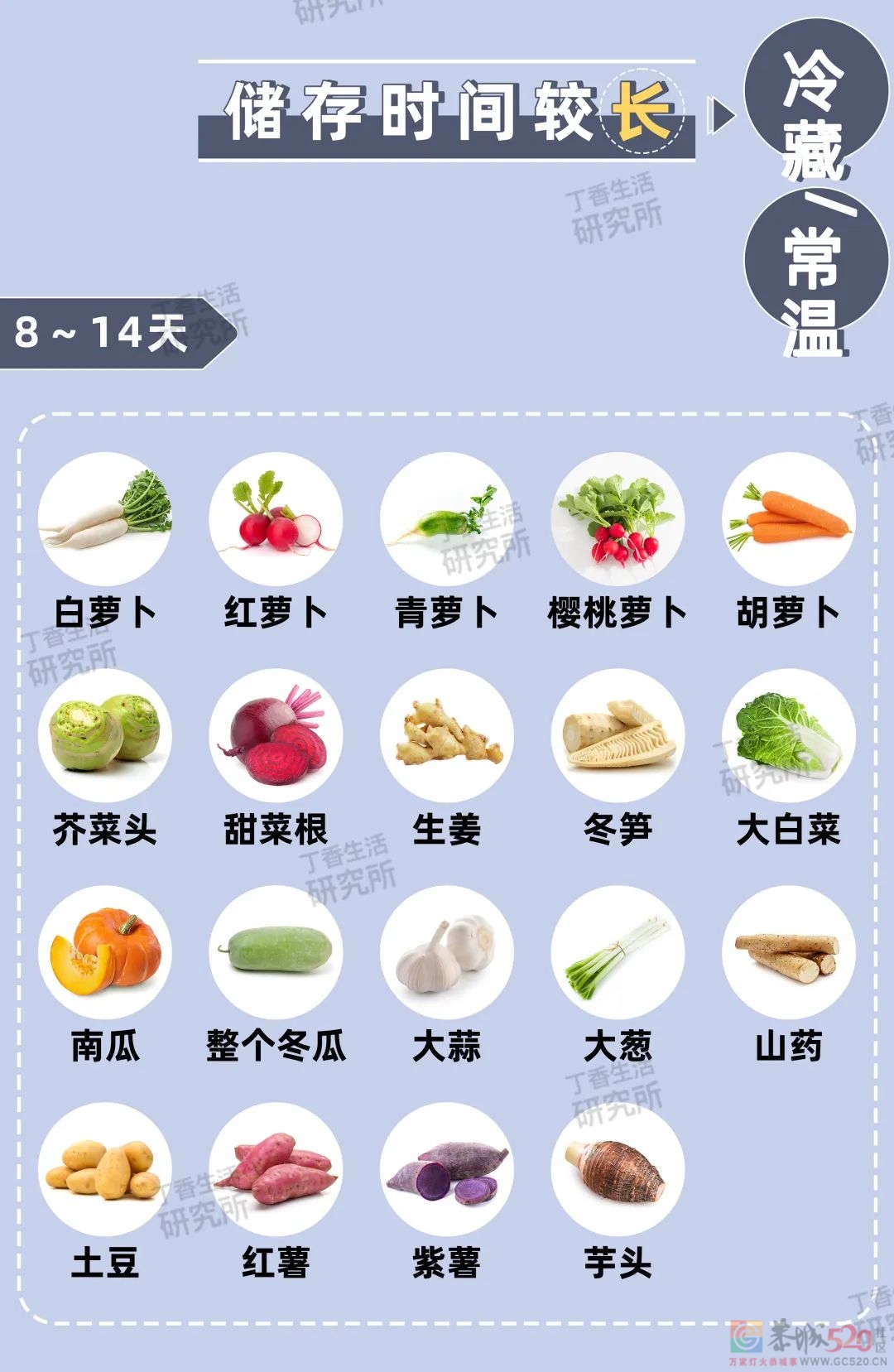 如果突然被通知要隔离，应该准备些什么？（附：囤货清单411 / 作者:儿时的回忆 / 帖子ID:294351