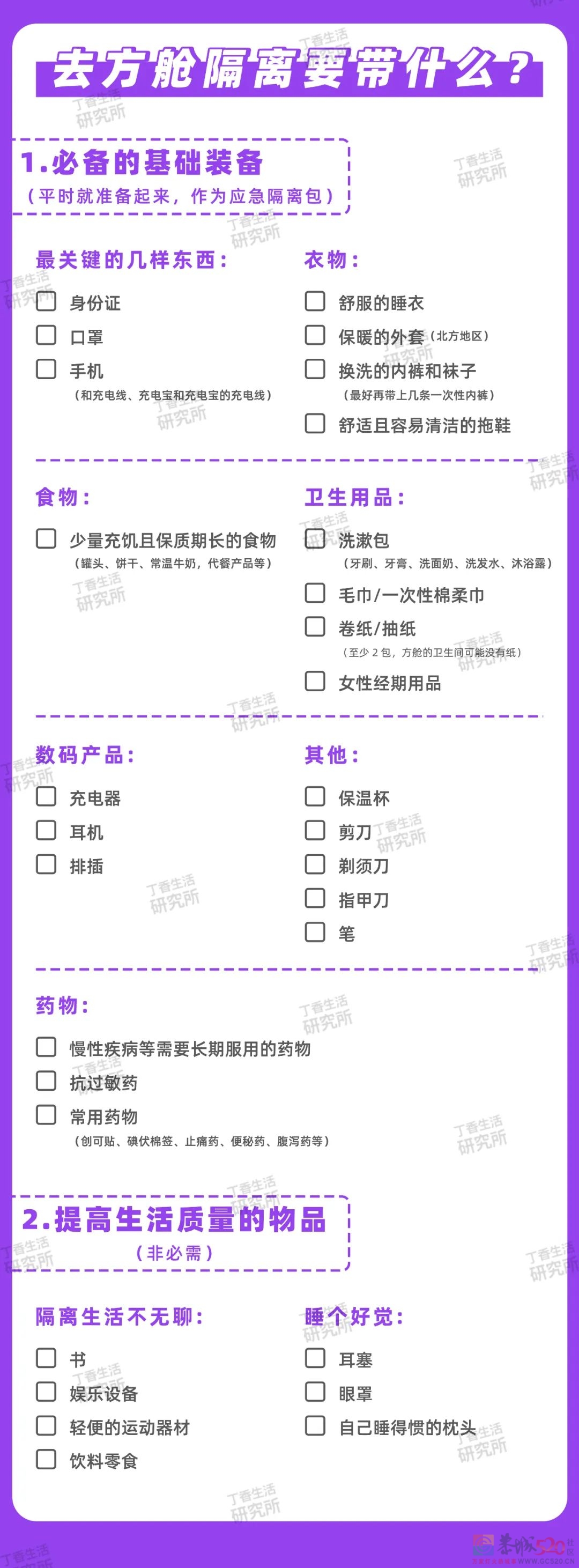 如果突然被通知要隔离，应该准备些什么？（附：囤货清单245 / 作者:儿时的回忆 / 帖子ID:294351