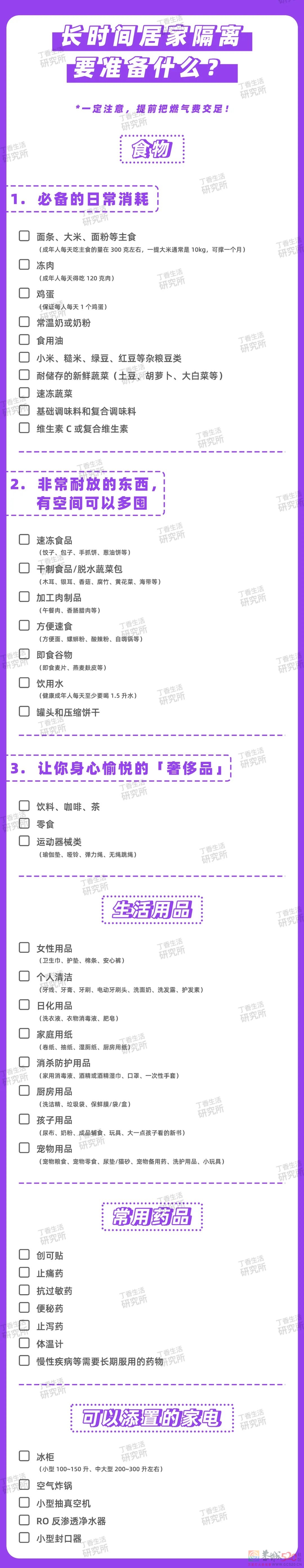 如果突然被通知要隔离，应该准备些什么？（附：囤货清单234 / 作者:儿时的回忆 / 帖子ID:294351