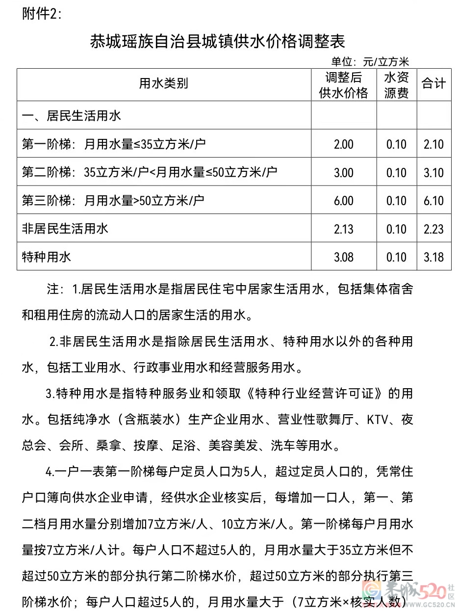 关于我县城镇居民用水阶梯水价部分内容进行调整的通知219 / 作者:恭城自来水公司 / 帖子ID:294509