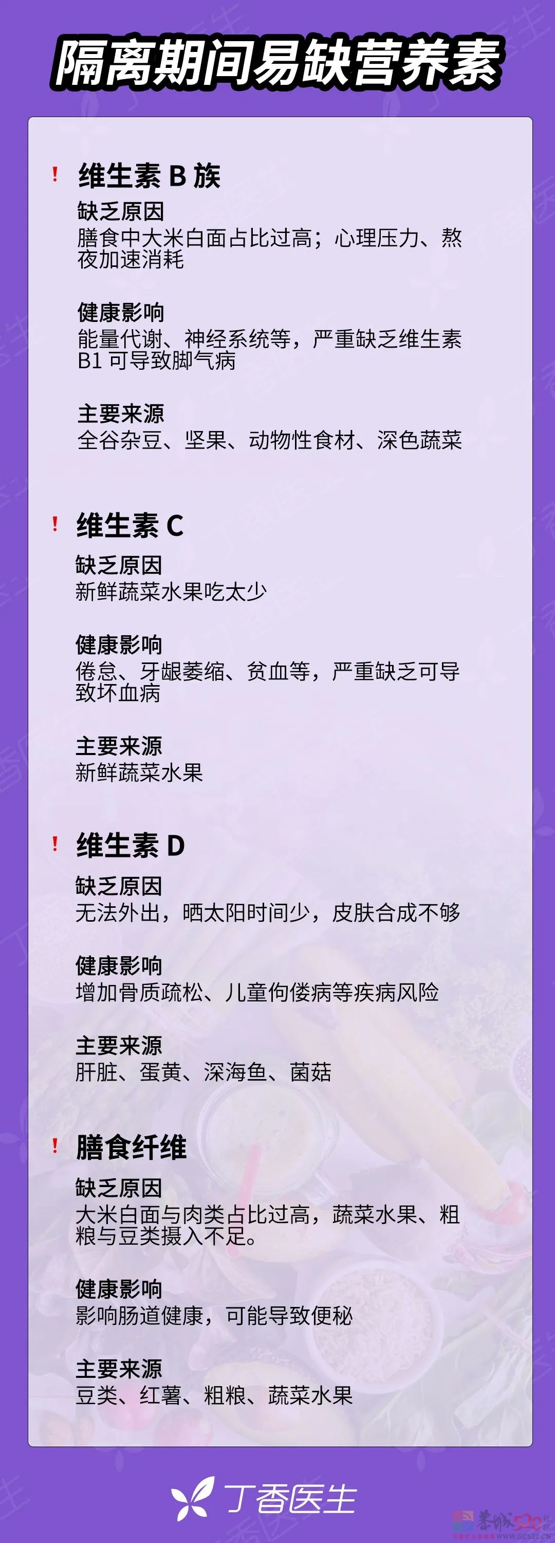 隔离囤菜难，用维生素片代替蔬菜水果行不行？13 / 作者:健康小天使 / 帖子ID:294550