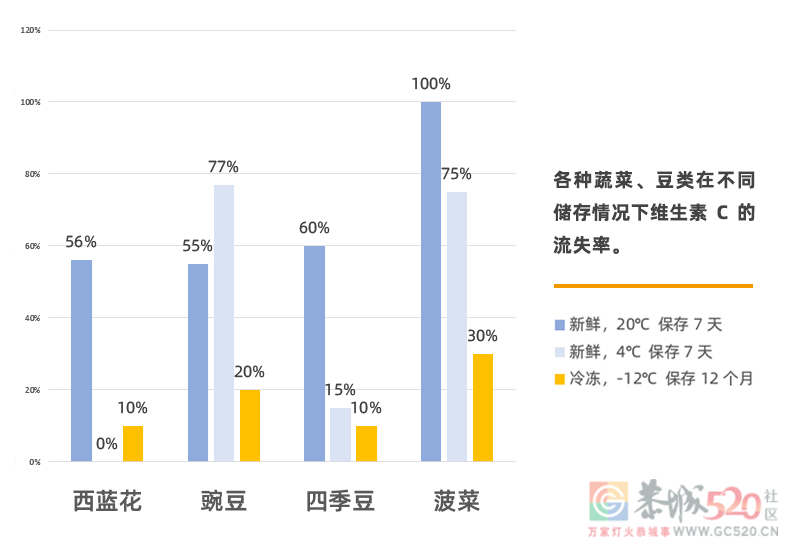 隔离囤菜难，用维生素片代替蔬菜水果行不行？137 / 作者:健康小天使 / 帖子ID:294550