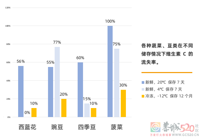 隔离囤菜难，用维生素片代替蔬菜水果行不行？215 / 作者:健康小天使 / 帖子ID:294550