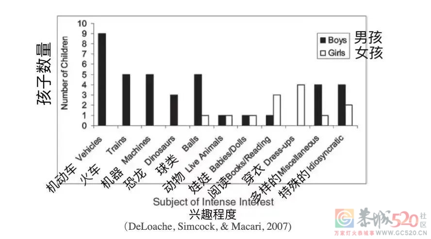 为什么小孩都爱挖掘机？背后是你不知道的儿童心理学322 / 作者:健康小天使 / 帖子ID:294729