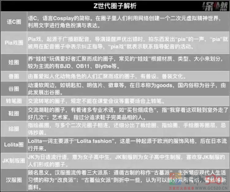 这些00后的账单，让打工人破防70 / 作者:儿时的回忆 / 帖子ID:294820