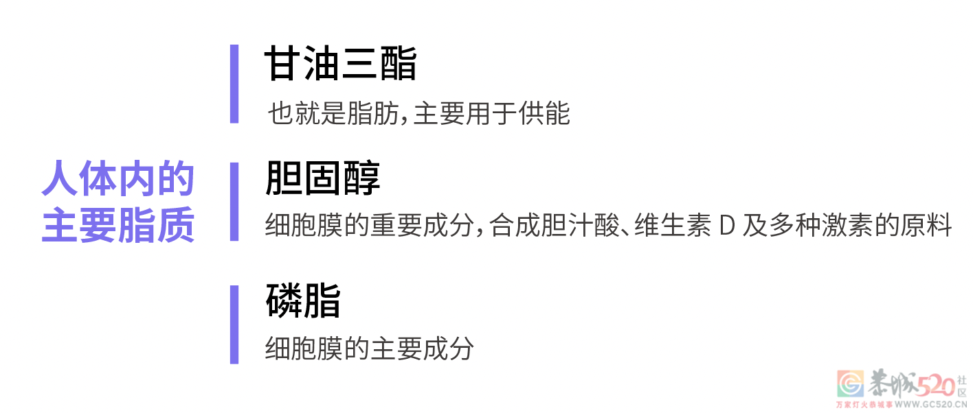 胆固醇偷偷升高的原因，不是胆固醇吃多了，而是……290 / 作者:健康小天使 / 帖子ID:294855