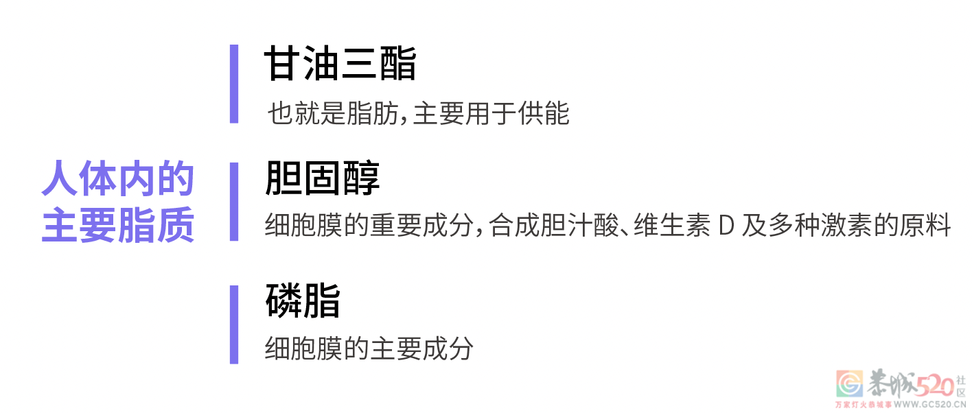 胆固醇偷偷升高的原因，不是胆固醇吃多了，而是……208 / 作者:健康小天使 / 帖子ID:294855