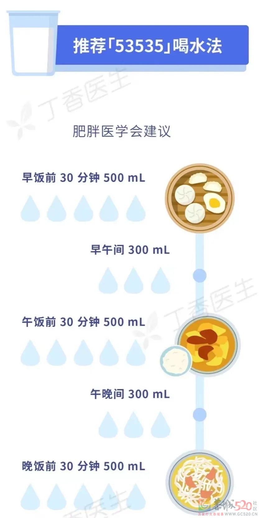官方最新发布来了！更适合中国人的 10 个吃饭建议，赶紧学486 / 作者:健康小天使 / 帖子ID:294918