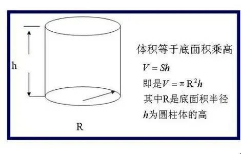 急！如何拉出 7 斤宿便？148 / 作者:健康小天使 / 帖子ID:294951