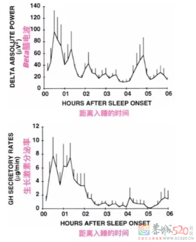 孩子晚上 9 点还不睡觉，会影响生长发育吗？881 / 作者:健康小天使 / 帖子ID:295025