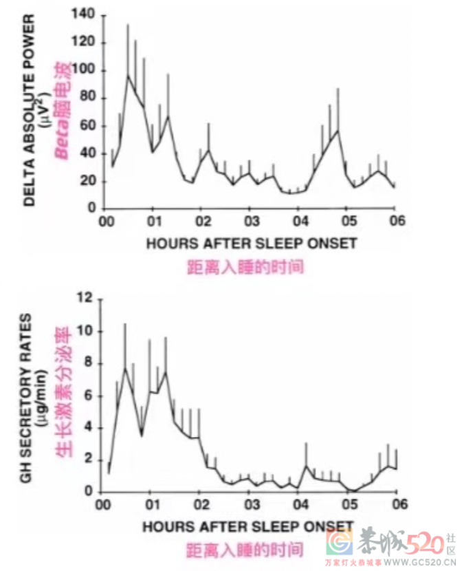 孩子晚上 9 点还不睡觉，会影响生长发育吗？352 / 作者:健康小天使 / 帖子ID:295025