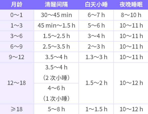 孩子晚上 9 点还不睡觉，会影响生长发育吗？47 / 作者:健康小天使 / 帖子ID:295025