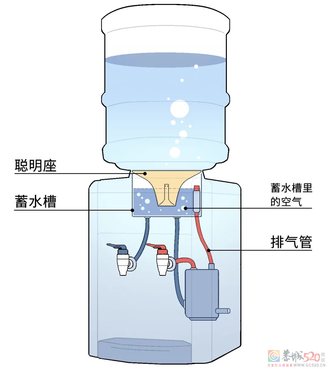 这种小家电，居然每天都在让你喝脏水！197 / 作者:健康小天使 / 帖子ID:295368