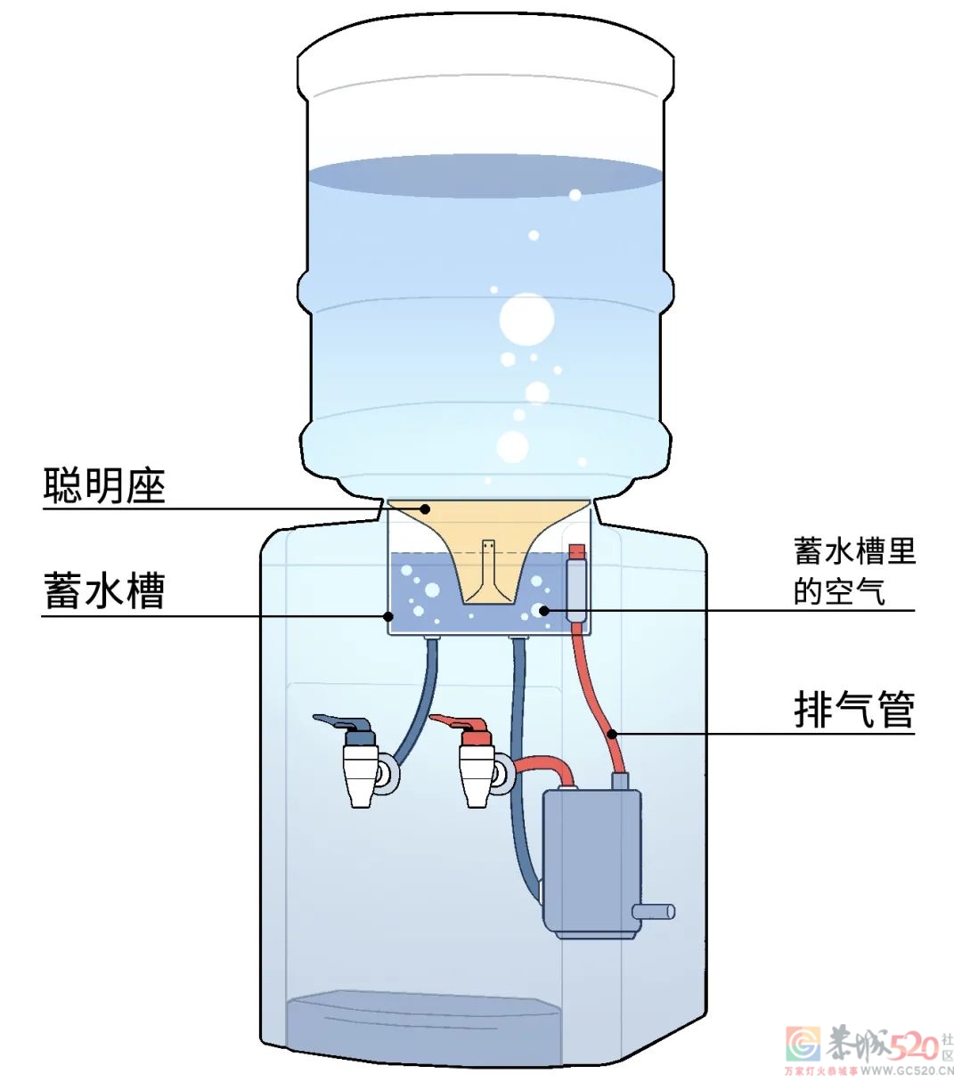 这种小家电，居然每天都在让你喝脏水！557 / 作者:健康小天使 / 帖子ID:295368