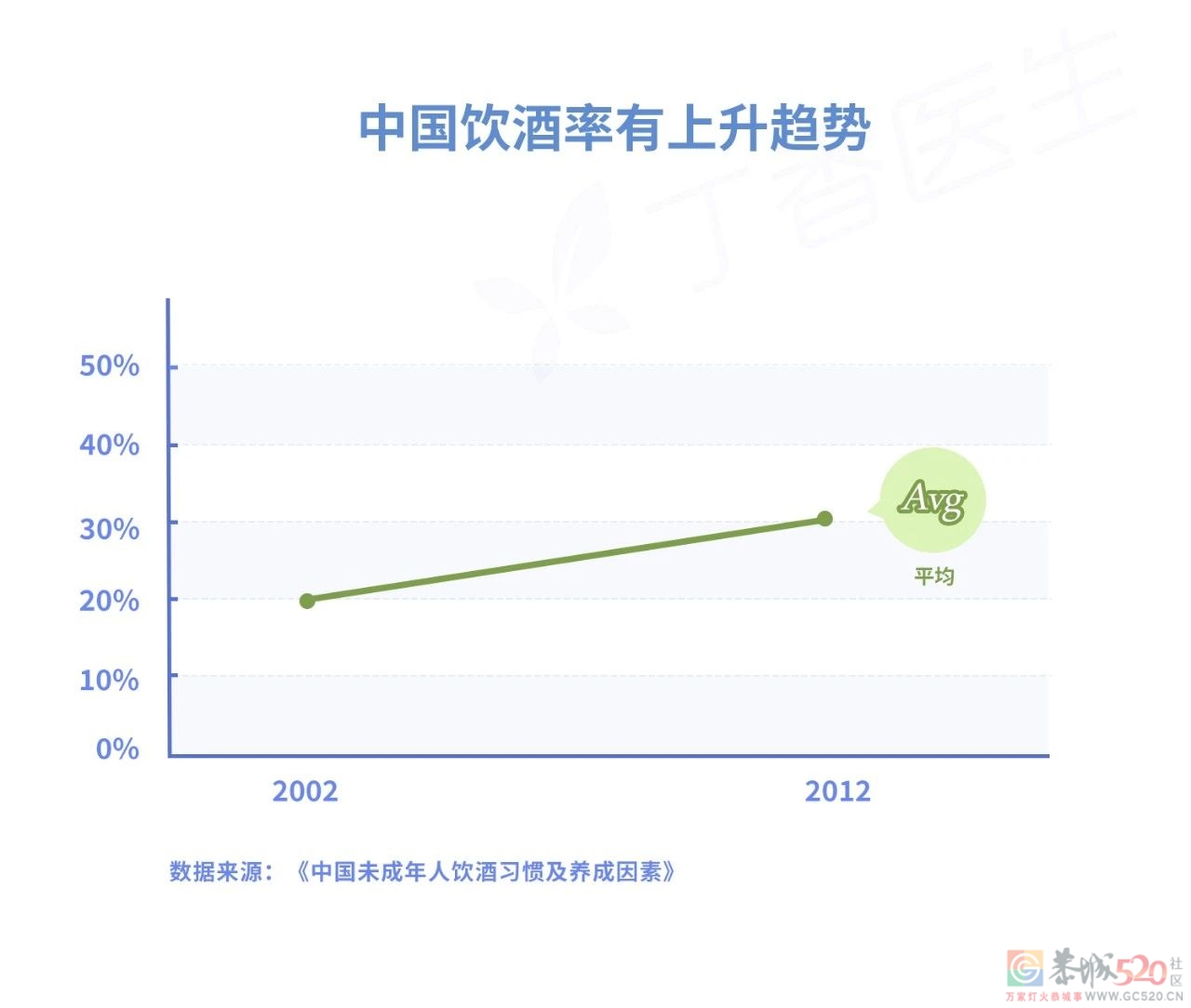 患病人数增长 700%！可怕的结直肠癌，为什么最爱中国人？366 / 作者:健康小天使 / 帖子ID:295398