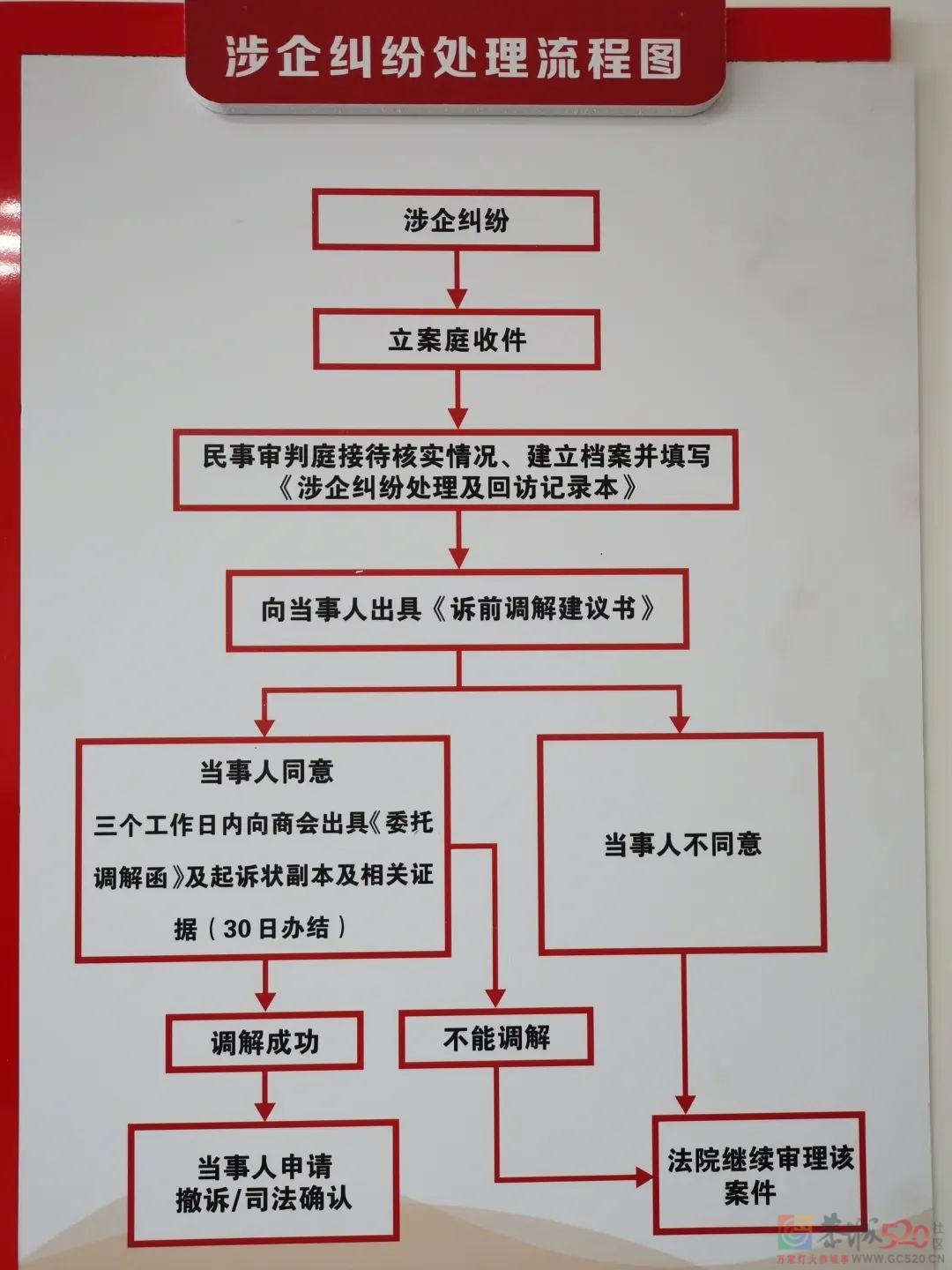 “法院+工商联”齐携手  诉前化解标的11万元商事纠纷611 / 作者:论坛小编01 / 帖子ID:295485