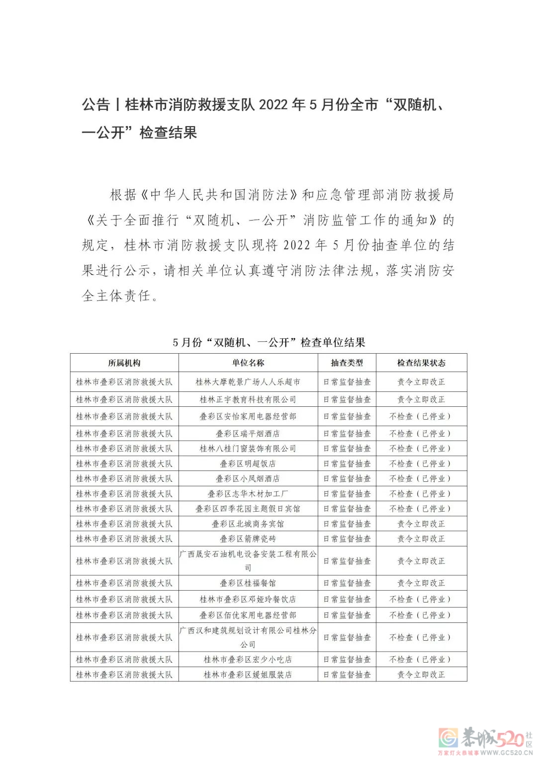 桂林消防点名，恭城多家单位被责令整改！涉及超市、酒店、餐馆……有你常去的吗？778 / 作者:论坛小编01 / 帖子ID:295493