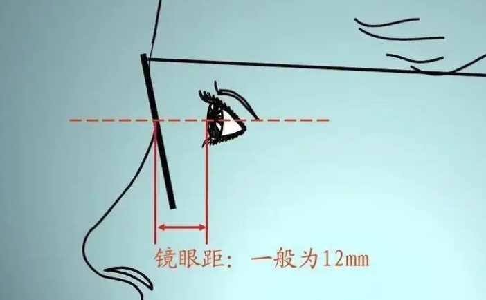 成年近视度数一直加深，可能和这个「习惯性动作」有关41 / 作者:健康小天使 / 帖子ID:295618