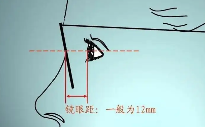 成年近视度数一直加深，可能和这个「习惯性动作」有关625 / 作者:健康小天使 / 帖子ID:295618