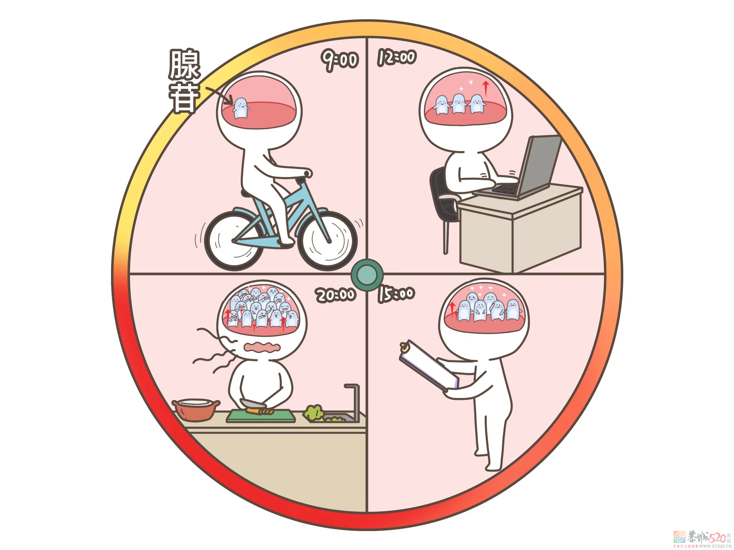 倒头就睡的人，到底是怎么做到的？967 / 作者:健康小天使 / 帖子ID:295681