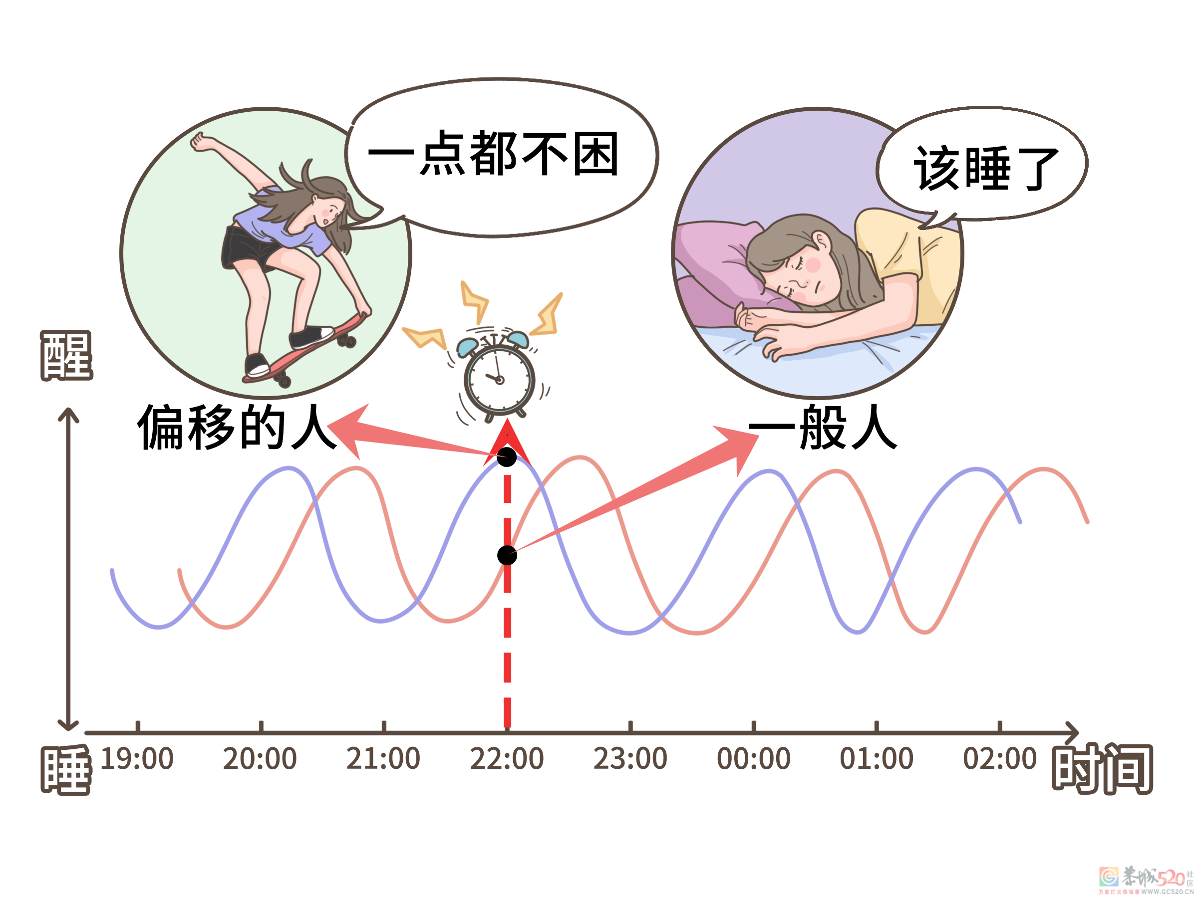 倒头就睡的人，到底是怎么做到的？853 / 作者:健康小天使 / 帖子ID:295681