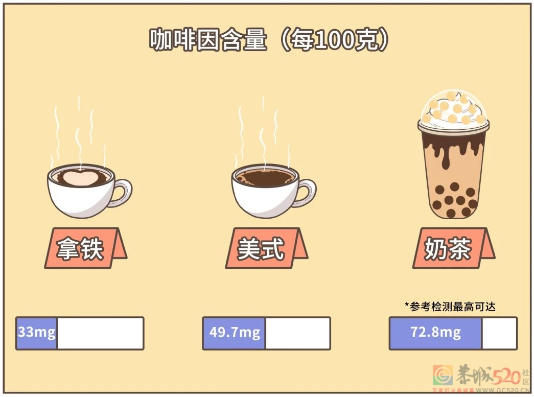 倒头就睡的人，到底是怎么做到的？177 / 作者:健康小天使 / 帖子ID:295681