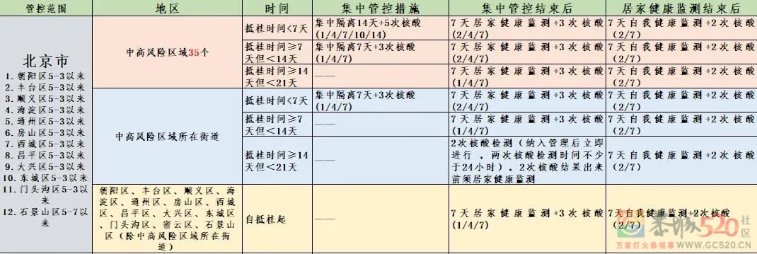 桂林疾控最新消息：上海高校学生返回桂林，集中隔离期间住宿费用全免！983 / 作者:论坛小编01 / 帖子ID:295749