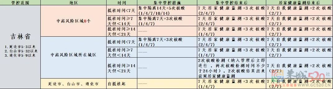 桂林疾控最新消息：上海高校学生返回桂林，集中隔离期间住宿费用全免！596 / 作者:论坛小编01 / 帖子ID:295749