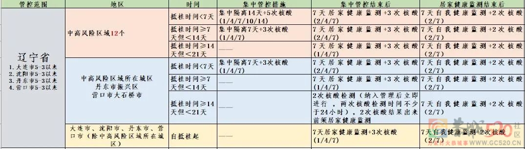 桂林疾控最新消息：上海高校学生返回桂林，集中隔离期间住宿费用全免！768 / 作者:论坛小编01 / 帖子ID:295749