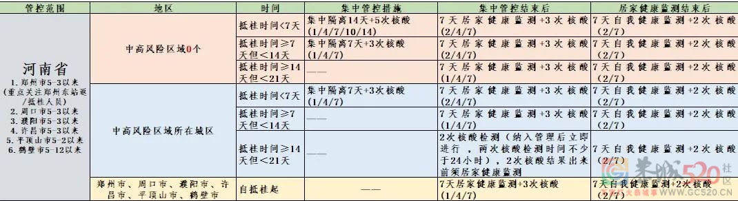 桂林疾控最新消息：上海高校学生返回桂林，集中隔离期间住宿费用全免！138 / 作者:论坛小编01 / 帖子ID:295749