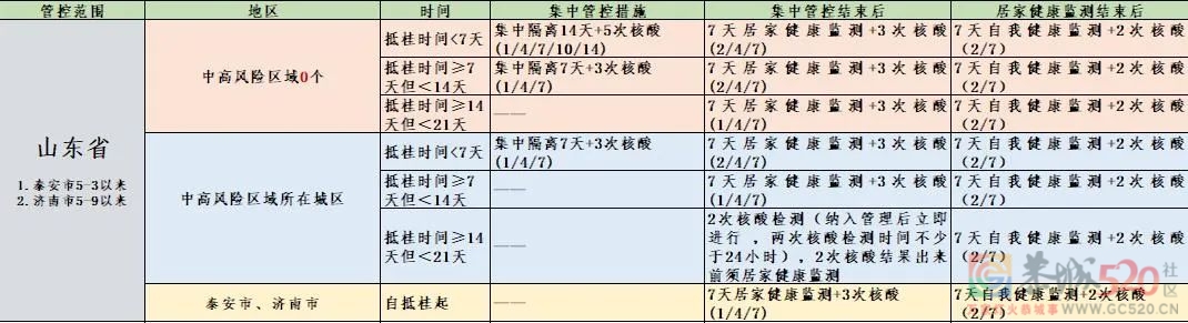 桂林疾控最新消息：上海高校学生返回桂林，集中隔离期间住宿费用全免！630 / 作者:论坛小编01 / 帖子ID:295749