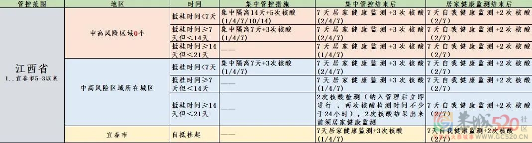 桂林疾控最新消息：上海高校学生返回桂林，集中隔离期间住宿费用全免！34 / 作者:论坛小编01 / 帖子ID:295749