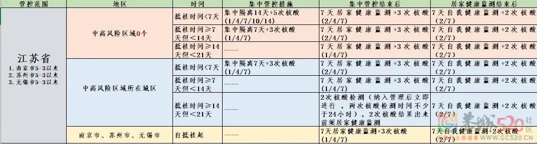 桂林疾控最新消息：上海高校学生返回桂林，集中隔离期间住宿费用全免！316 / 作者:论坛小编01 / 帖子ID:295749