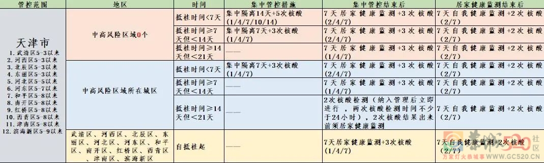 桂林疾控最新消息：上海高校学生返回桂林，集中隔离期间住宿费用全免！501 / 作者:论坛小编01 / 帖子ID:295749