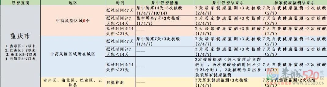 桂林疾控最新消息：上海高校学生返回桂林，集中隔离期间住宿费用全免！381 / 作者:论坛小编01 / 帖子ID:295749