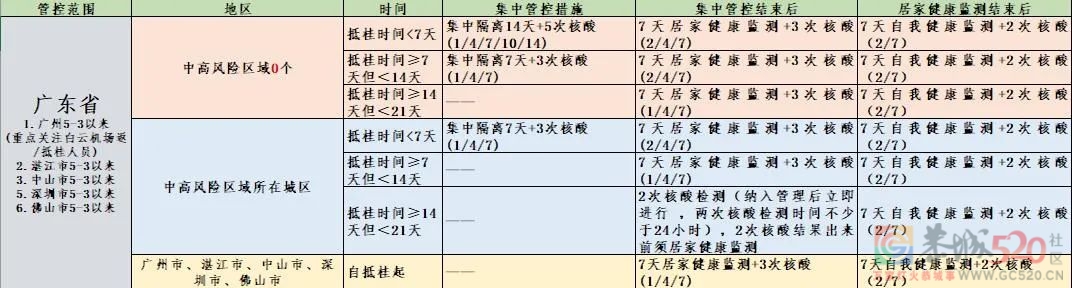 桂林疾控最新消息：上海高校学生返回桂林，集中隔离期间住宿费用全免！102 / 作者:论坛小编01 / 帖子ID:295749